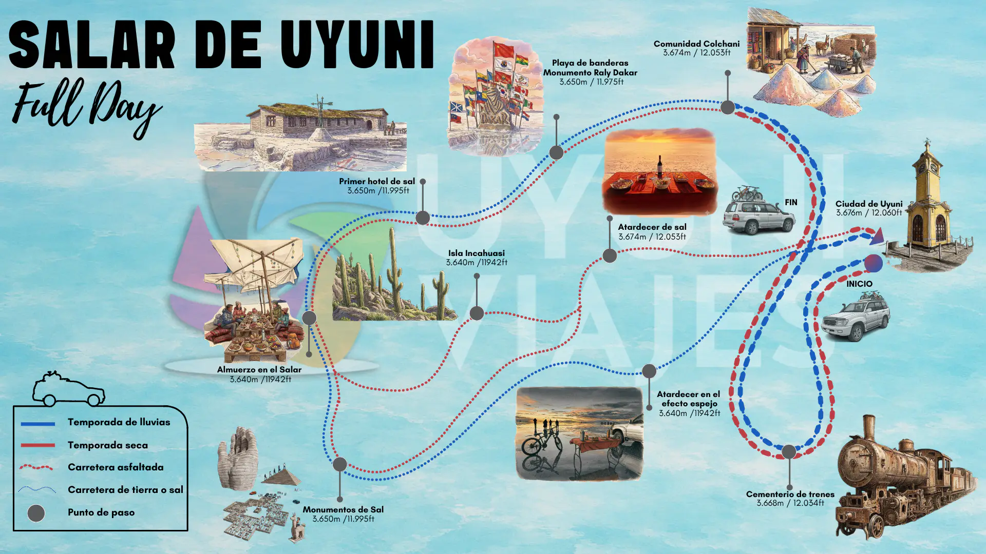 Mapa de ruta del tour