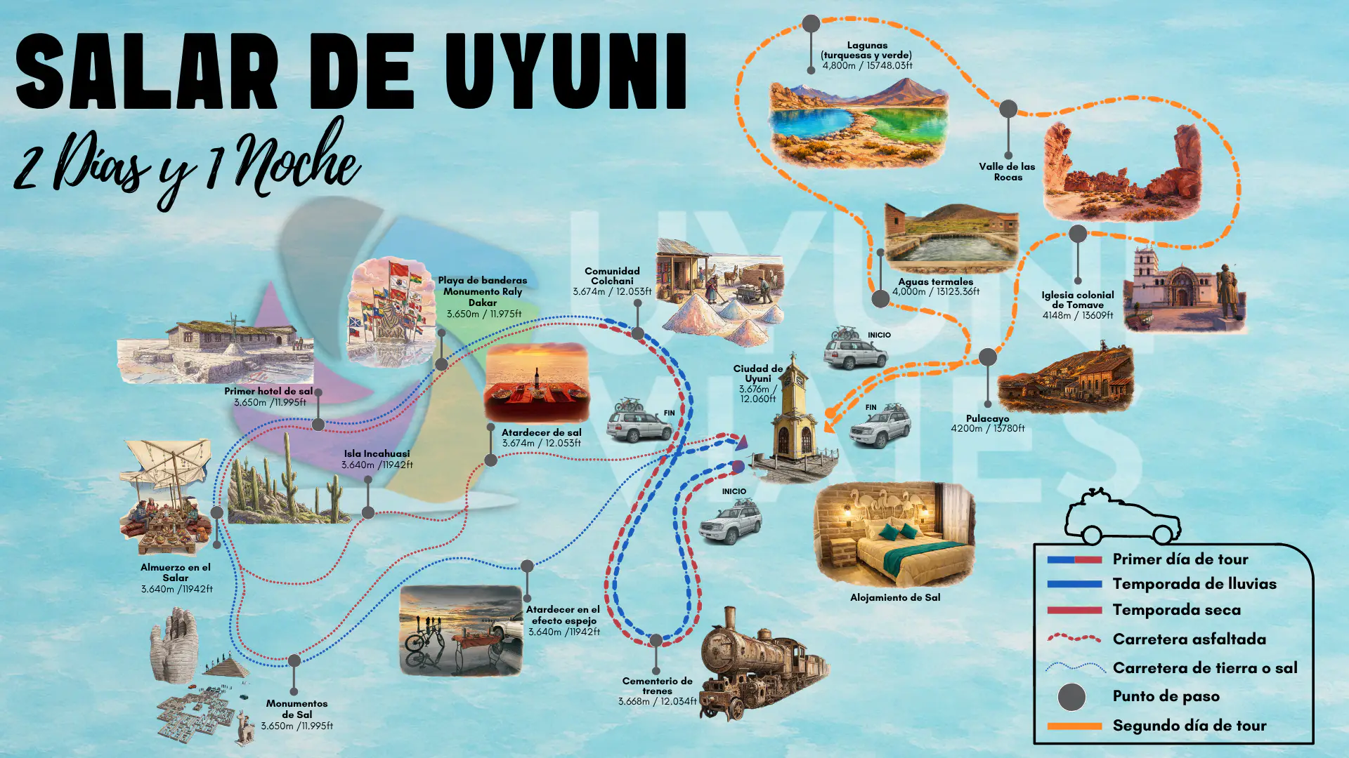 Mapa de ruta del tour