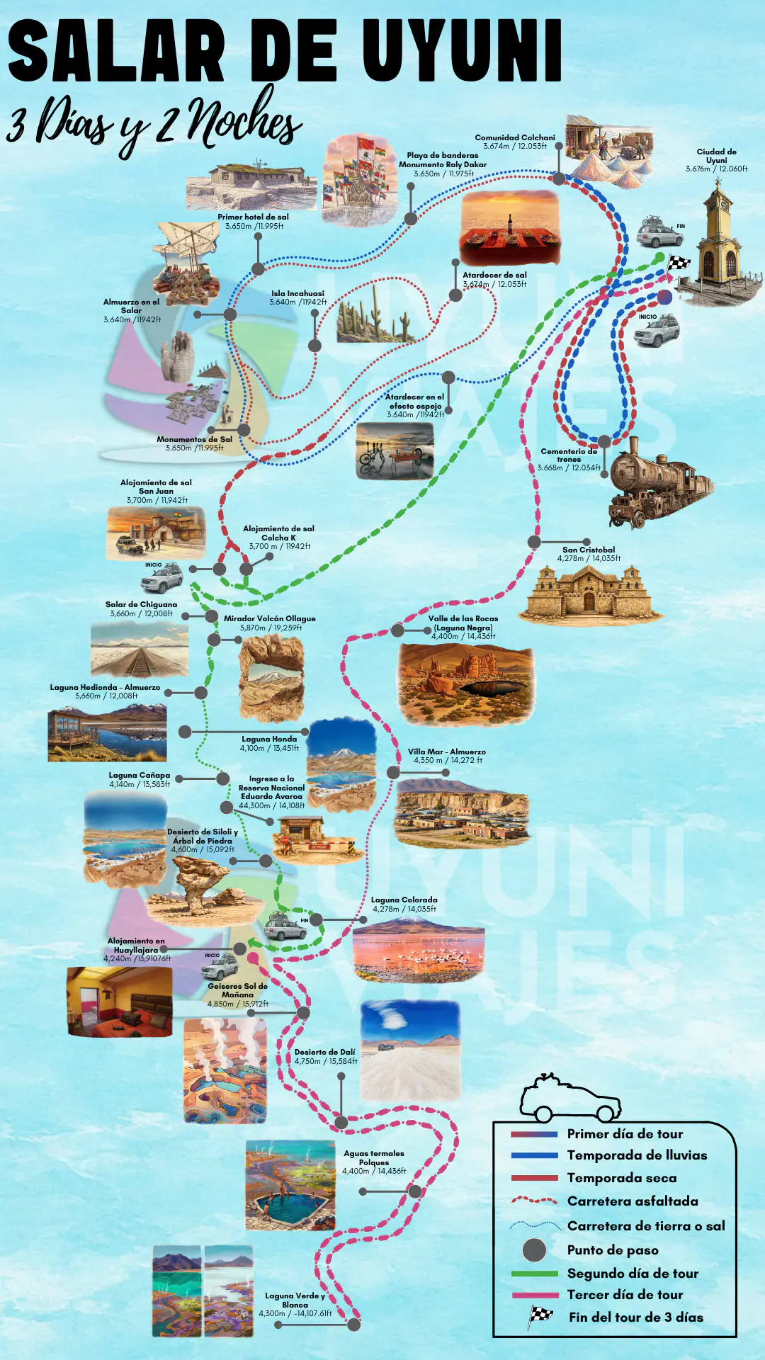 Mapa de ruta del tour